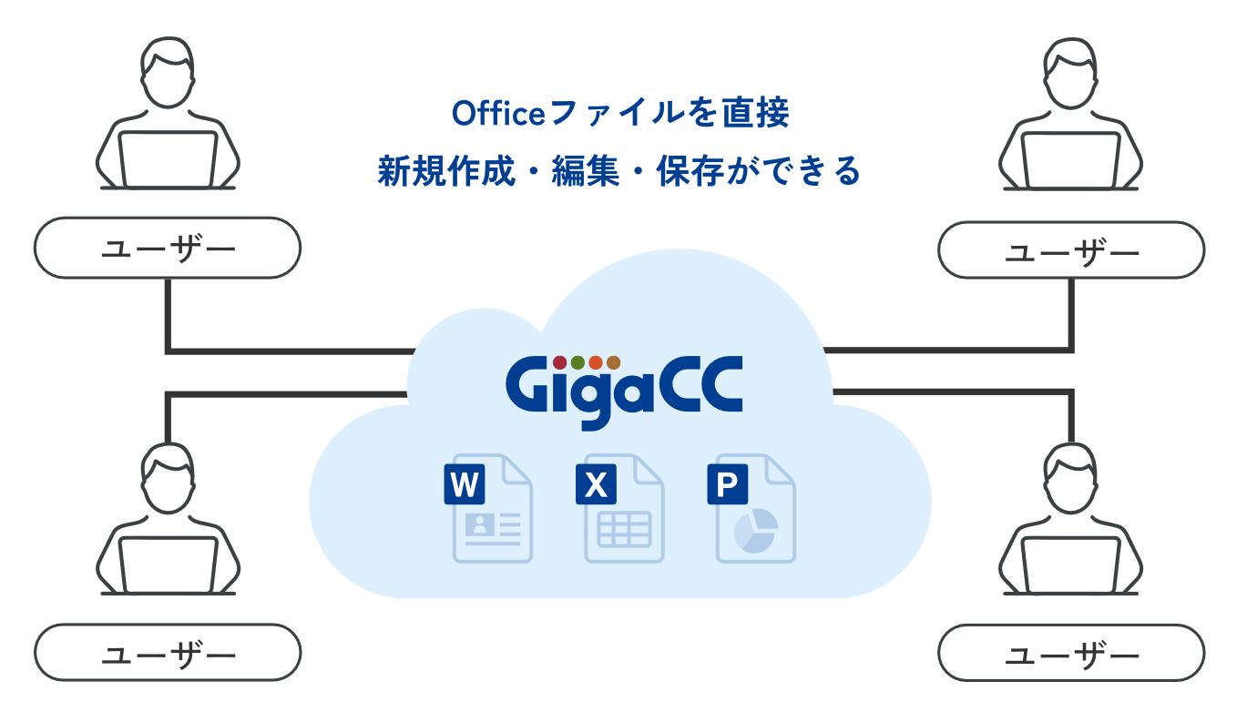 純国産クラウドストレージ「GigaCC」　Microsoft Office for the web との連携による複数名での同時編集機能の提供を開始